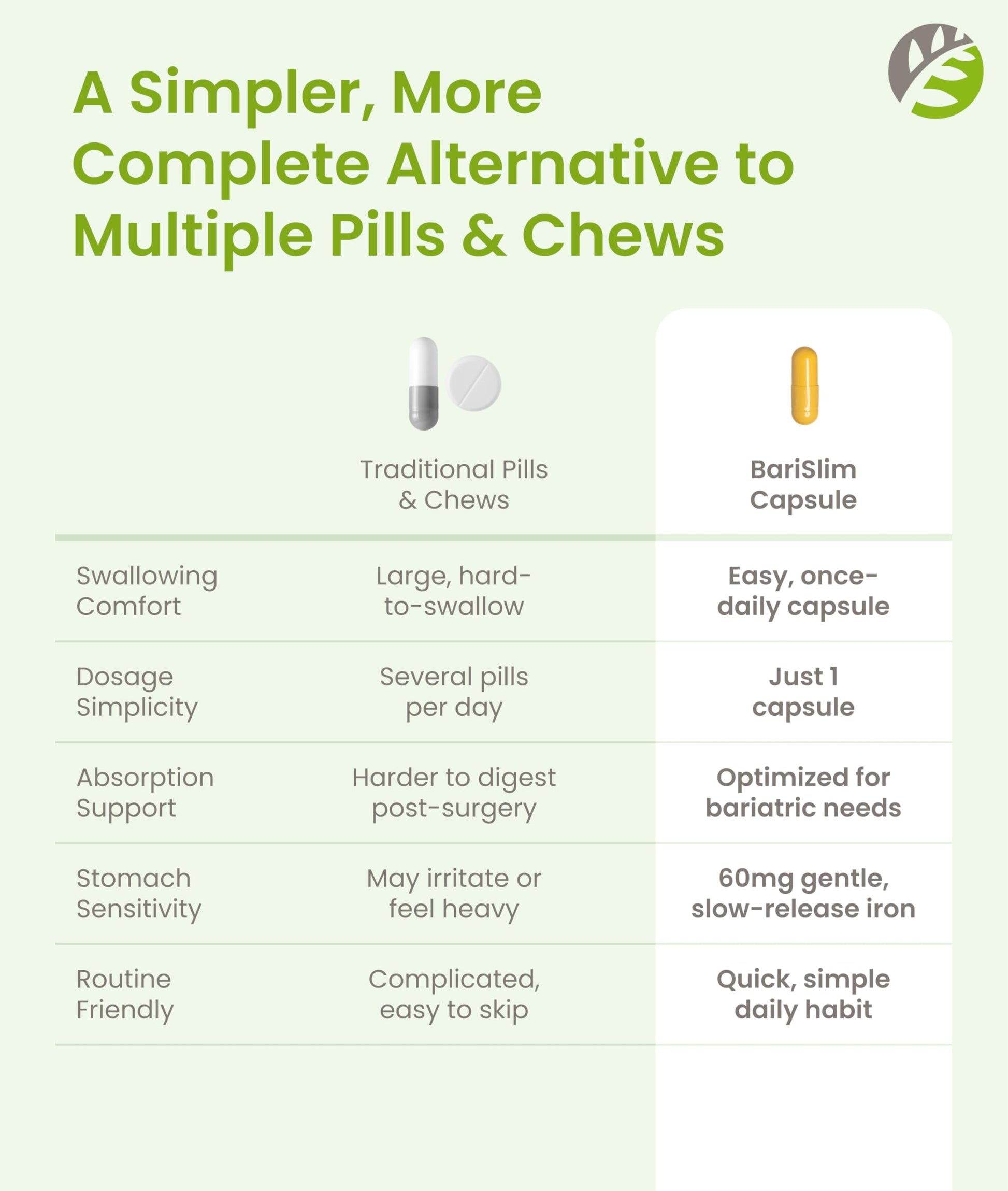 BariSlim Once Daily Bariatric Multivitamin Capsule - 60mg of Iron - Bariatric Vitamin & Supplement for Post Surgery Including Gastric Bypass & Gastric Sleeve | 30 Day Supply BariSlim buy supplements Au