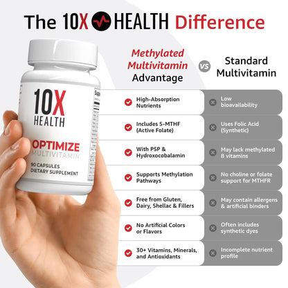 10X Health Optimize Multivitamin for Men - 90 Capsules, Methylated Multivitamin 34 in 1 Formula with 800 mcg of Vitamin B12, 5-MTHF, NAC - Methyl B Complex 10X Health SystemBuy Supplements Australia