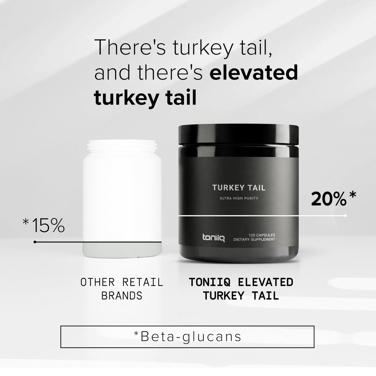 Toniiq Turkey Tail Mushroom Capsules - Ultra High Potency with 20% Beta Glucans - Highly Concentrated - Third-Party Lab Tested - 120 Capsules Toniiq buy supplements Au
