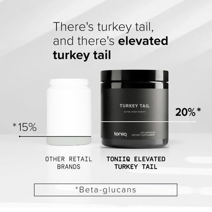 Toniiq Turkey Tail Mushroom Capsules - Ultra High Potency with 20% Beta Glucans - Highly Concentrated - Third-Party Lab Tested - 120 Capsules Toniiq buy supplements Au