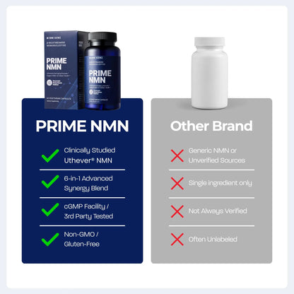 BONE SCIENCE Uthever NMN & Pterostilbene 6-in-1 Complex with Resveratrol, Glutathione & BioPerine - High Purity Stabilized NAD+ Precursor for Healthy Aging & Cellular Energy - 60 Vegetarian Capsules BONE SCIENCEBuy Supplements Australia