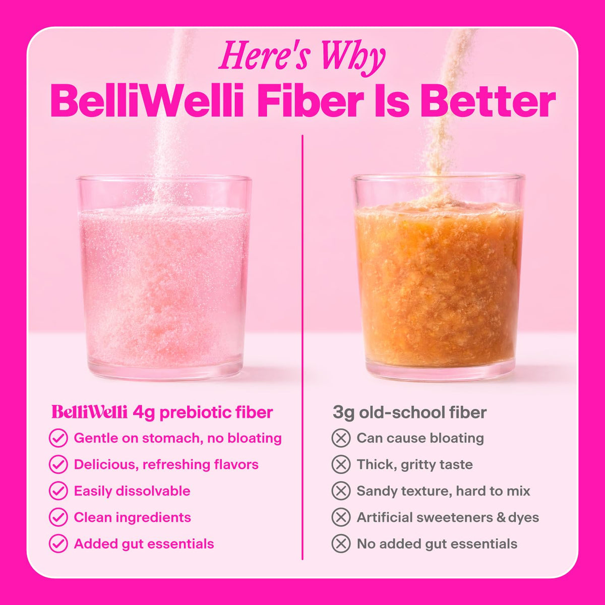 Belli Welli Daily Fiber Supplement Packets with Collagen, Probiotics & Electrolytes | Single Serve Packets for Gut Health