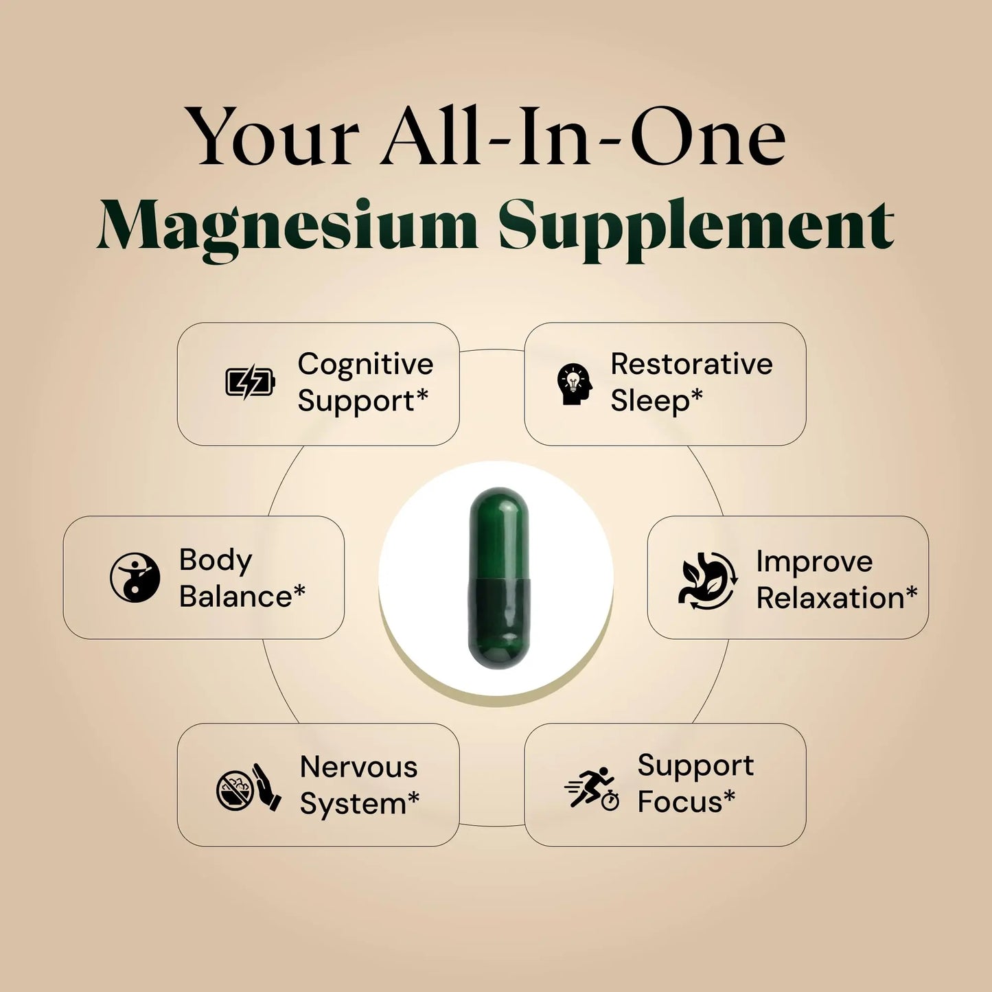 Magnesium L-Threonate with Apigenin, Valerian Root & L-Theanine – No Melatonin Restful Sleep & Brain Supplement – Clinically Studied 7-Ingredient Formula Plus+Ultra canada supplements