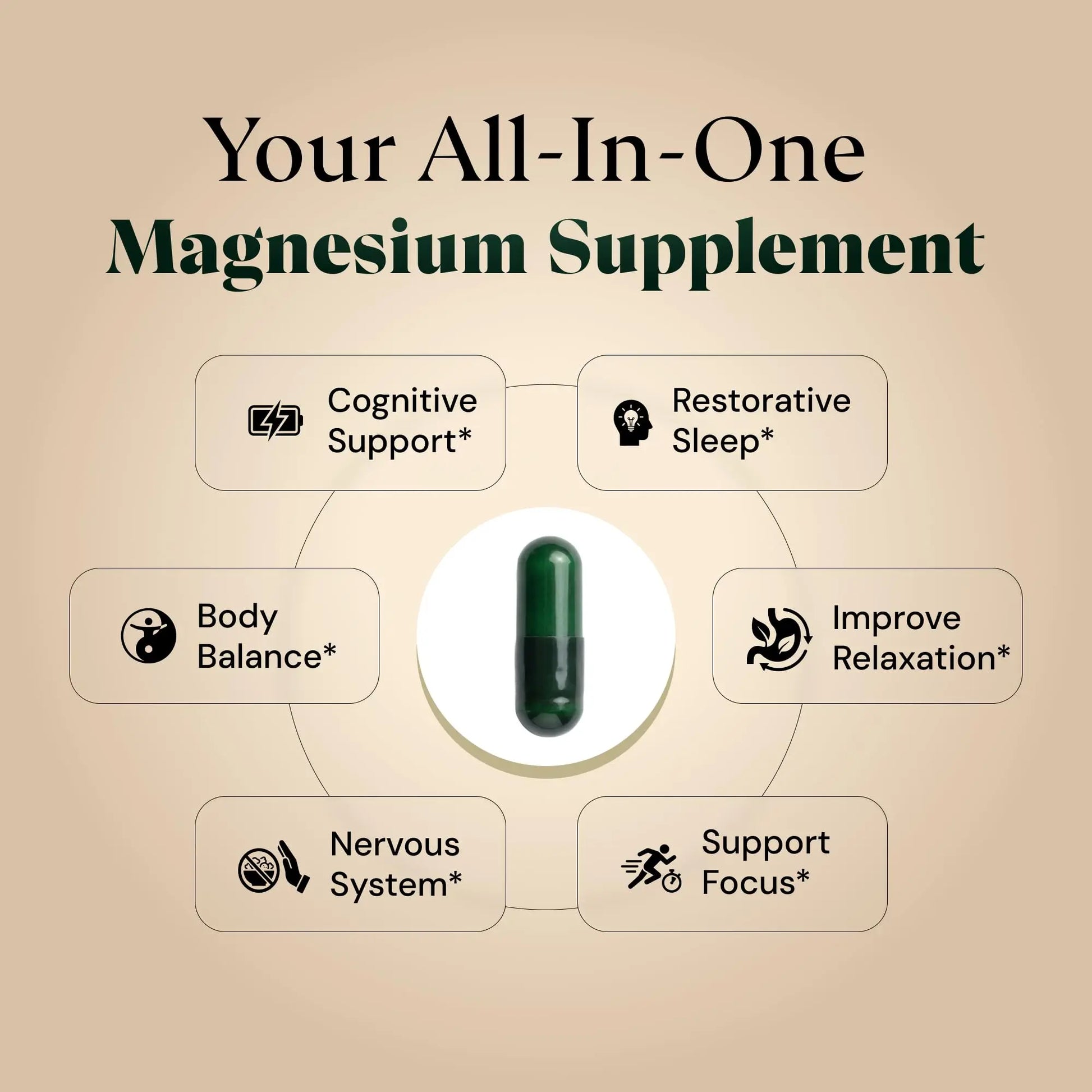 Magnesium L-Threonate with Apigenin, Valerian Root & L-Theanine – No Melatonin Restful Sleep & Brain Supplement – Clinically Studied 7-Ingredient Formula Plus+Ultra canada supplements