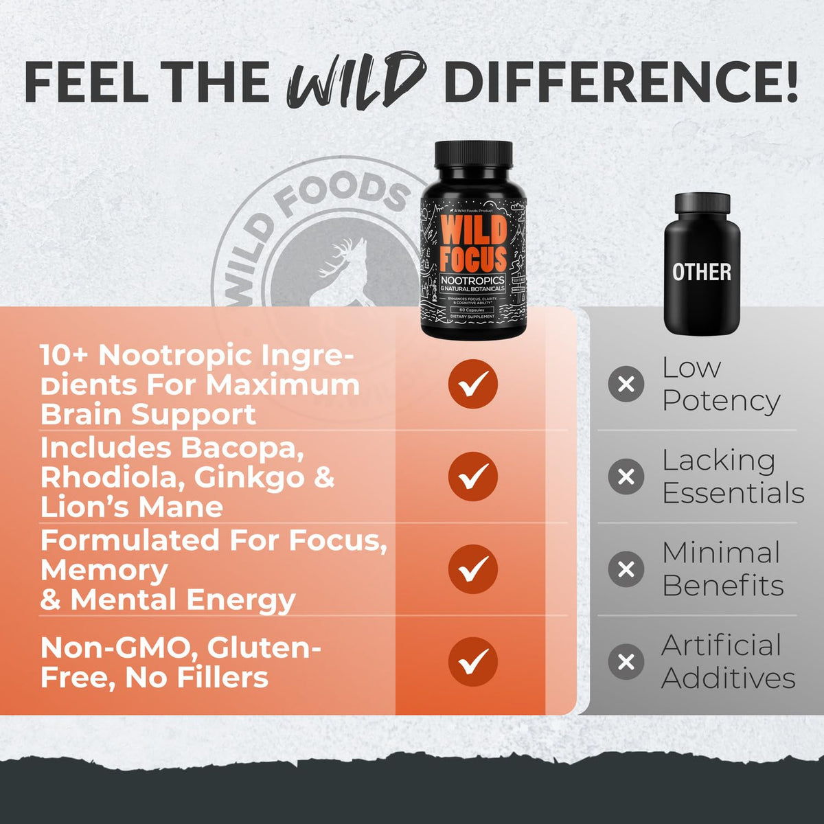 Wild Focus Brain Supplements | Caffeine-Free, Plant-Based Botanicals | Lions Mane, Ginkgo Biloba, Bacopa Monnieri, Lemon Balm | 100% Natural Nootropic | 60 caps Wild FoodsBuy Supplements Australia