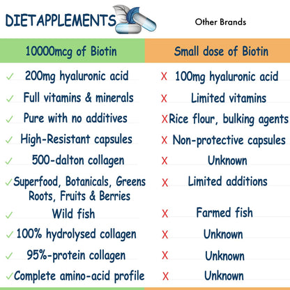 Marine Collagen Type1&3 1800mg, Biotin 10000mcg/serving, Hyaluronic Acid, Vitamins, Minerals, Botanicals DietapplementsBuy Supplements Australia
