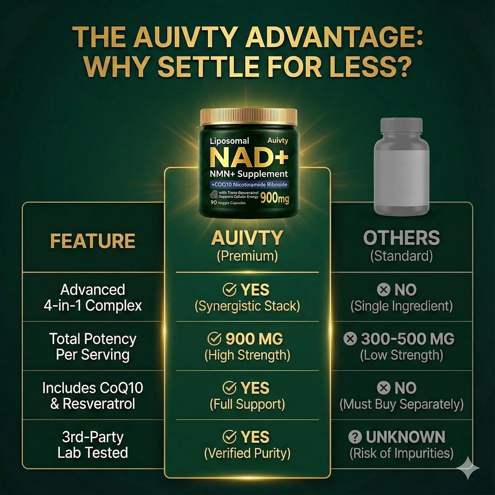 Auivty Liposomal NAD+ NMN Supplement with COQ10, Nicotinamide Riboside, Trans-Resveratrol, 900mg, 90 Veggie Capsules AuivtyBuy Supplements Australia