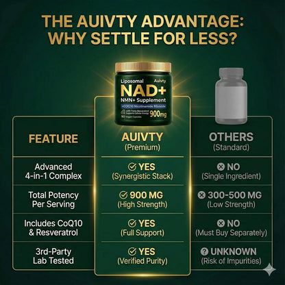 Auivty Liposomal NAD+ NMN Supplement with COQ10, Nicotinamide Riboside, Trans-Resveratrol, 900mg, 90 Veggie Capsules AuivtyBuy Supplements Australia