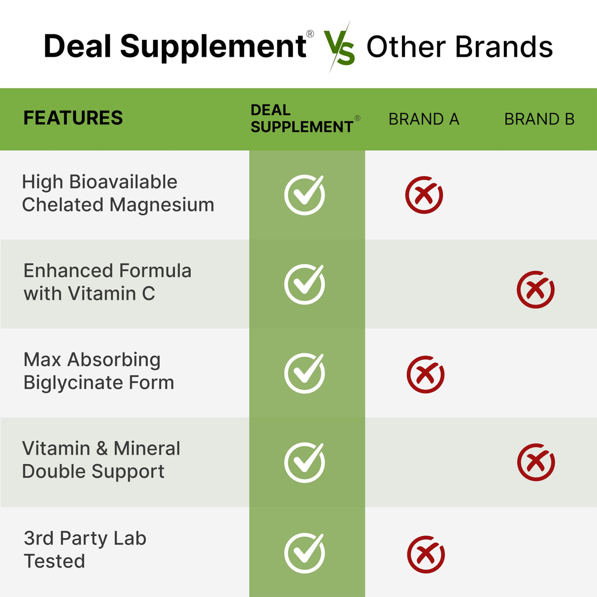 Magnesium Glycinate 500mg Per Capsule (1000mg Per Serving) Plus Vitamin C, 240 Capsules – 100% Chelated for Easy Absorption