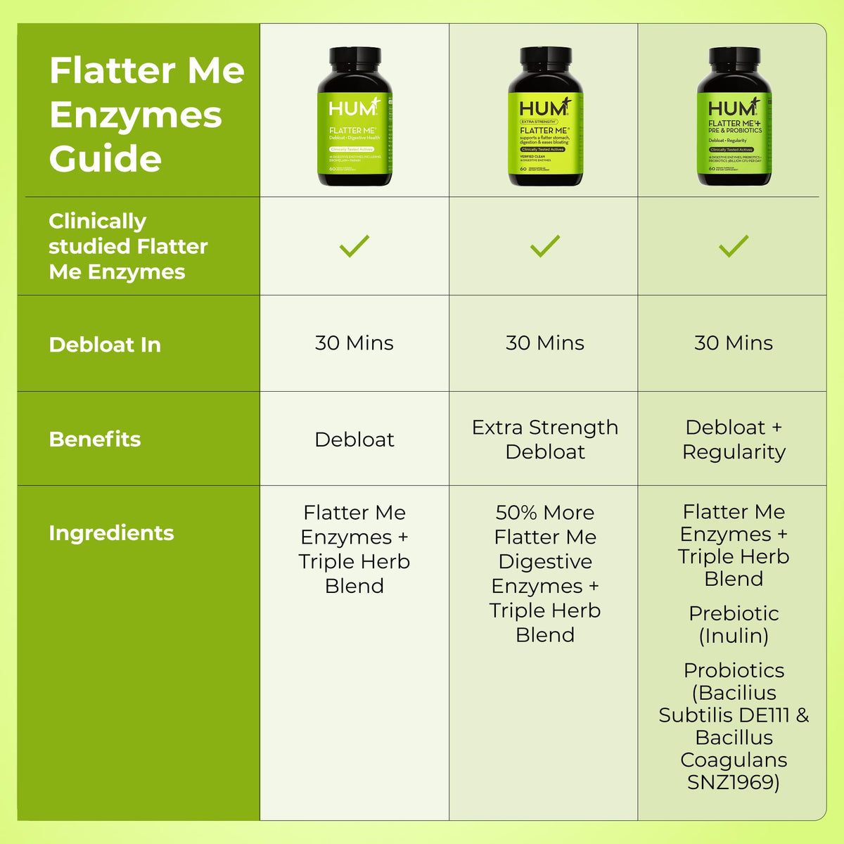 HUM Flatter Me Digestive Enzymes Plus Prebiotics & Probiotics, Digestive Health Bloating Supplement for Women & Men, Fast Acting Anti Bloat Pills Multi Enzyme