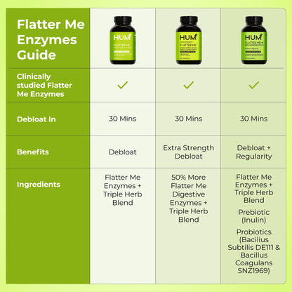 HUM Flatter Me Digestive Enzymes Plus Prebiotics & Probiotics, Digestive Health Bloating Supplement for Women & Men, Fast Acting Anti Bloat Pills Multi Enzyme