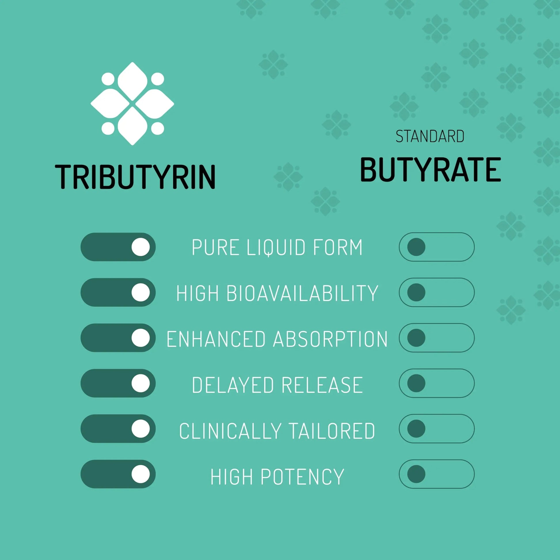 Healus Complete Biotic - Postbiotic Tributyrin Supplement - Postbiotics for Gut Health - Butyrate Gut Health Supplement HealusBuy Supplements Australia