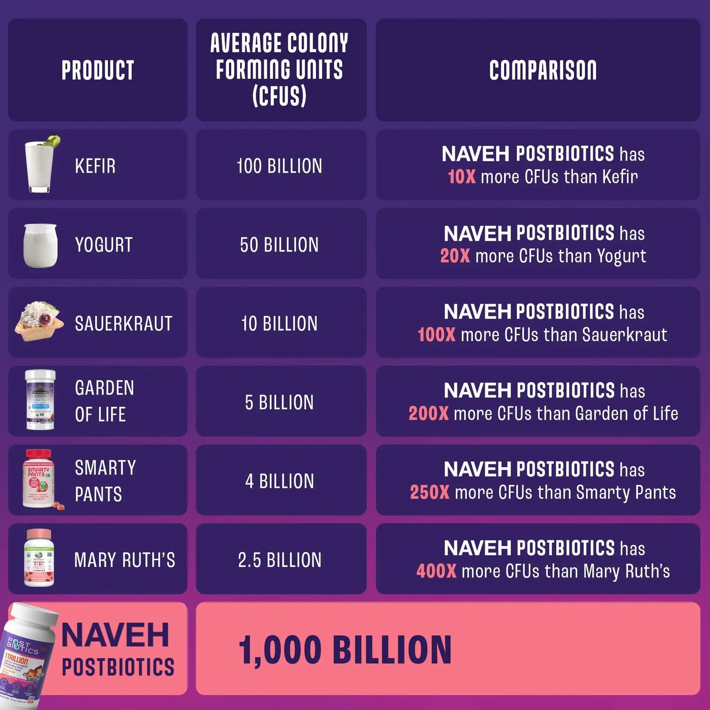 NAVEH PHARMA Postbiotics Kids Strawberry Gummies. Children’s Postbiotics, Ages 4+, 1 Trillion metabolites 200X Ingredients Than Probiotic Or Prebiotic. Gut Health, Immunity, Digestion & Microbiome NAVEH PHARMABuy Supplements Australia