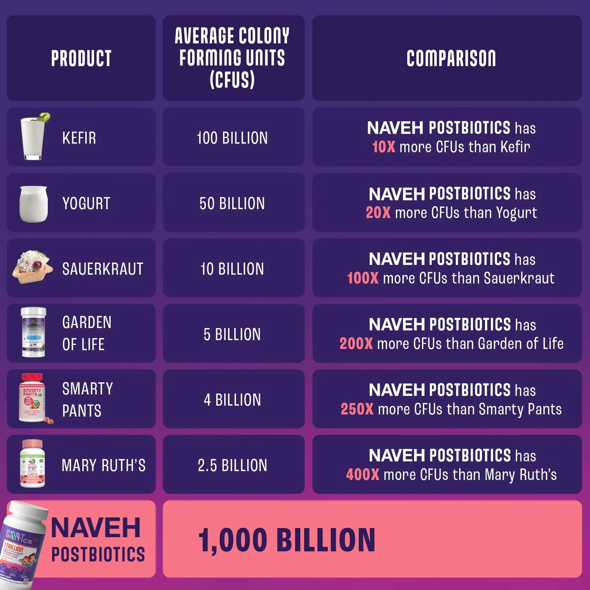 NAVEH PHARMA Postbiotics Kids Strawberry Gummies. Children’s Postbiotics, Ages 4+, 1 Trillion metabolites 200X Ingredients Than Probiotic Or Prebiotic. Gut Health, Immunity, Digestion & Microbiome NAVEH PHARMABuy Supplements Australia