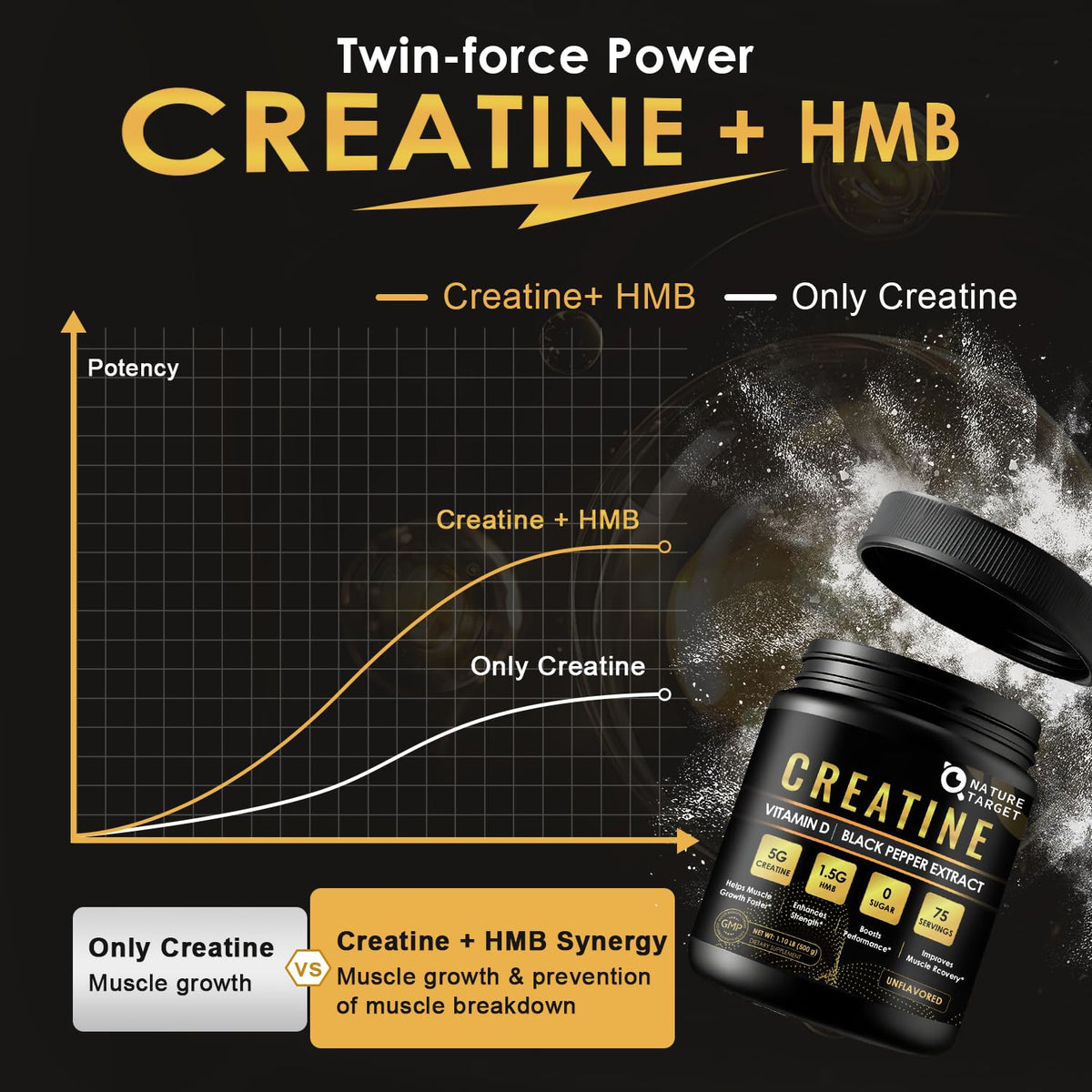 Micronized Creatine Monohydrate for Women and Men, Creatine Powder for Men-Women for Improve Performance and Strength, Support Muscle Growth and Workout Recovery, 6.5g per Servings, 75 Servings NATURE TARGETBuy Supplements Australia
