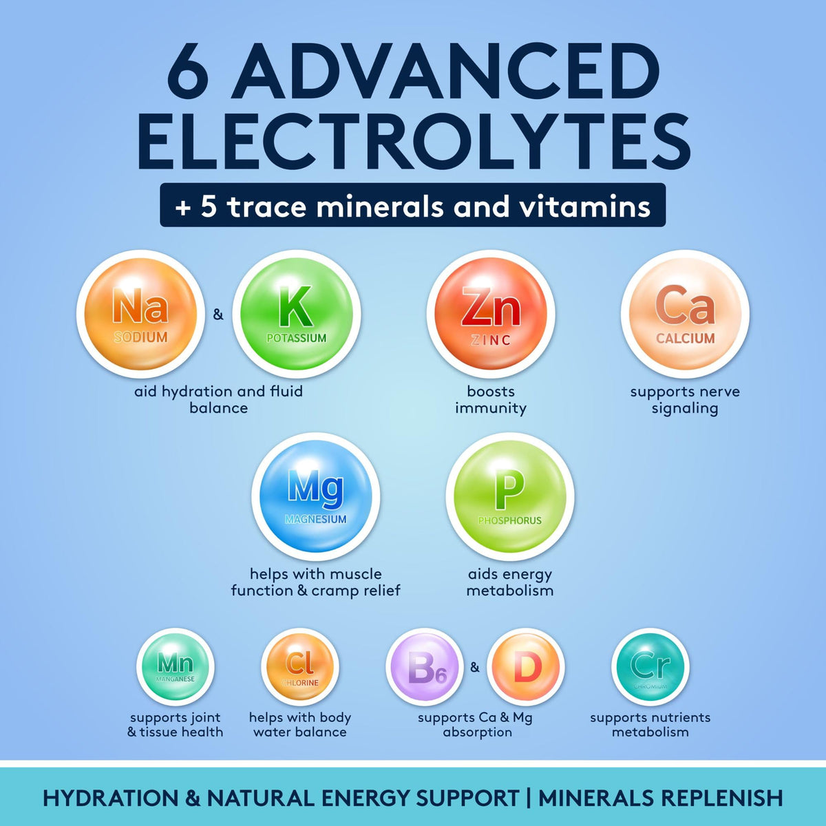 Complete Electrolyte Supplement Pills High Absorption | Cmax Potassium Chloride Magnesium Sodium Calcium Zinc | Boost Endurance Muscle Recovery Mental Focus | Salt Electrolytes Tablets | Keto Friendly Youth & TonicBuy Supplements Australia