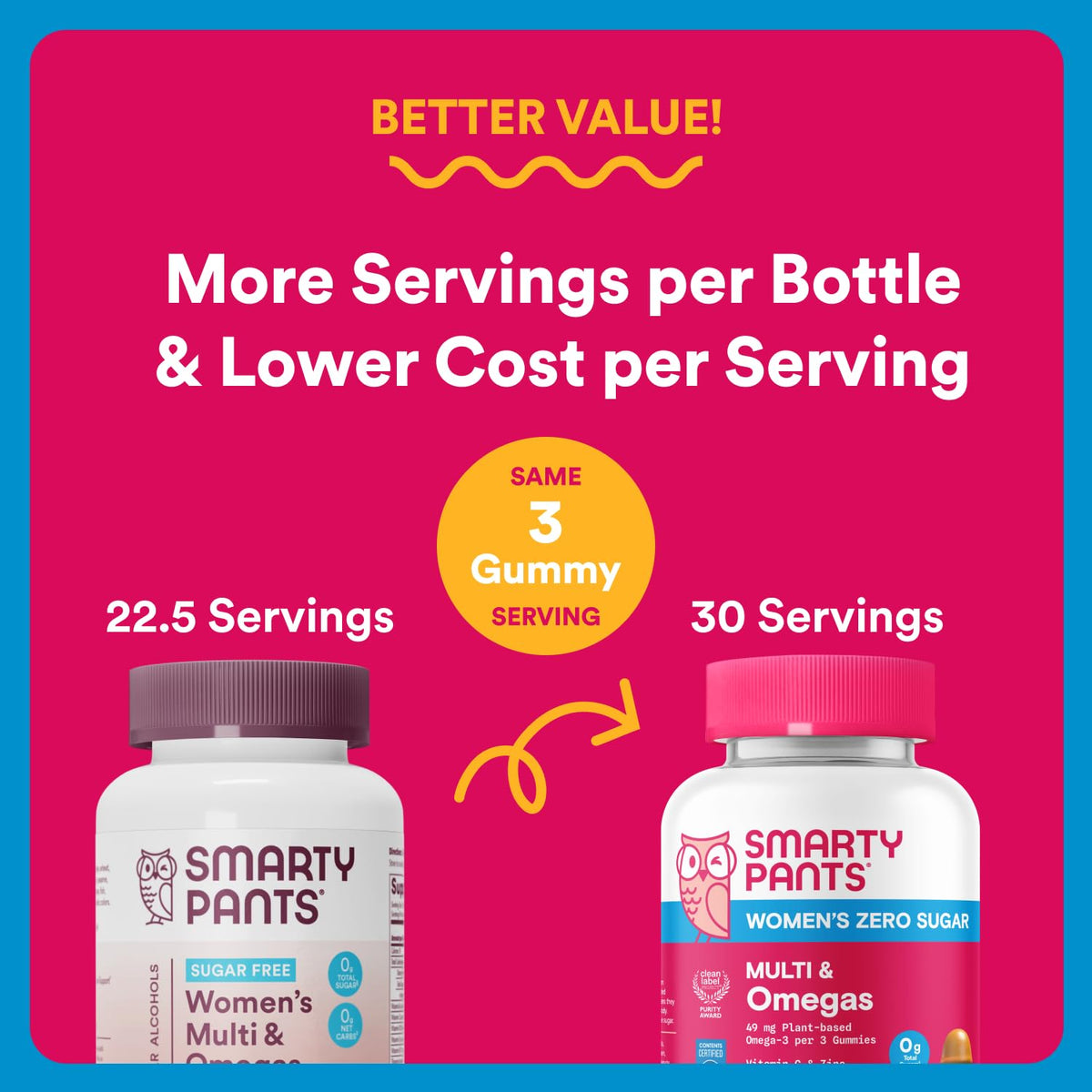 SmartyPants Zero Sugar Women’s Multivitamin Gummies: Biotin, Methylfolate, Omega 3 (ALA), Vitamin D3, C, Vitamin B12, B6, A, K, Zinc, Inositol SmartyPantsBuy Supplements Australia