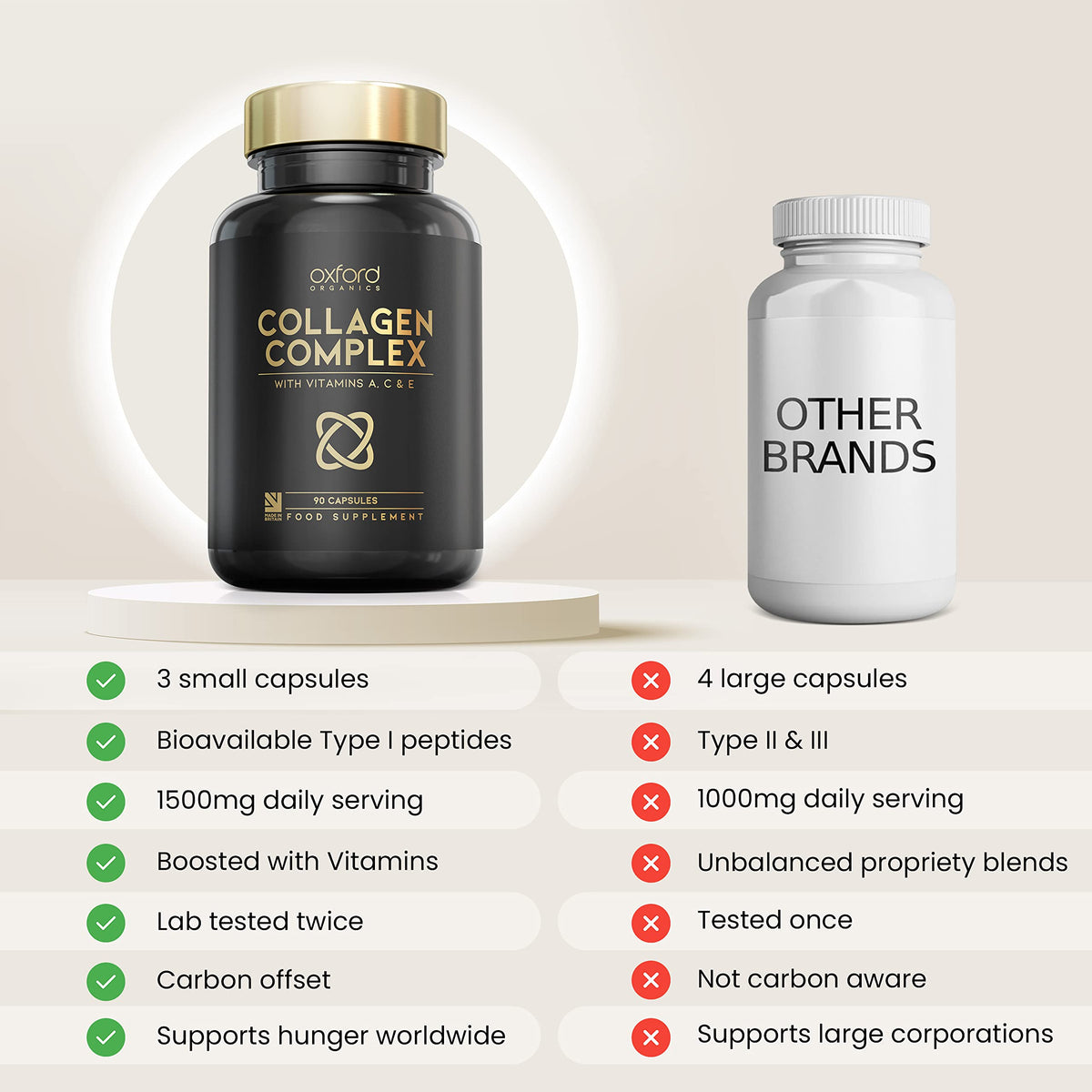Advanced Collagen Complex | 1593mg Vitamin Boosted Complex for Glowing Hair, Skin & Nails Oxford OrganicsBuy Supplements Australia
