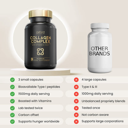 Advanced Collagen Complex | 1593mg Vitamin Boosted Complex for Glowing Hair, Skin & Nails Oxford OrganicsBuy Supplements Australia