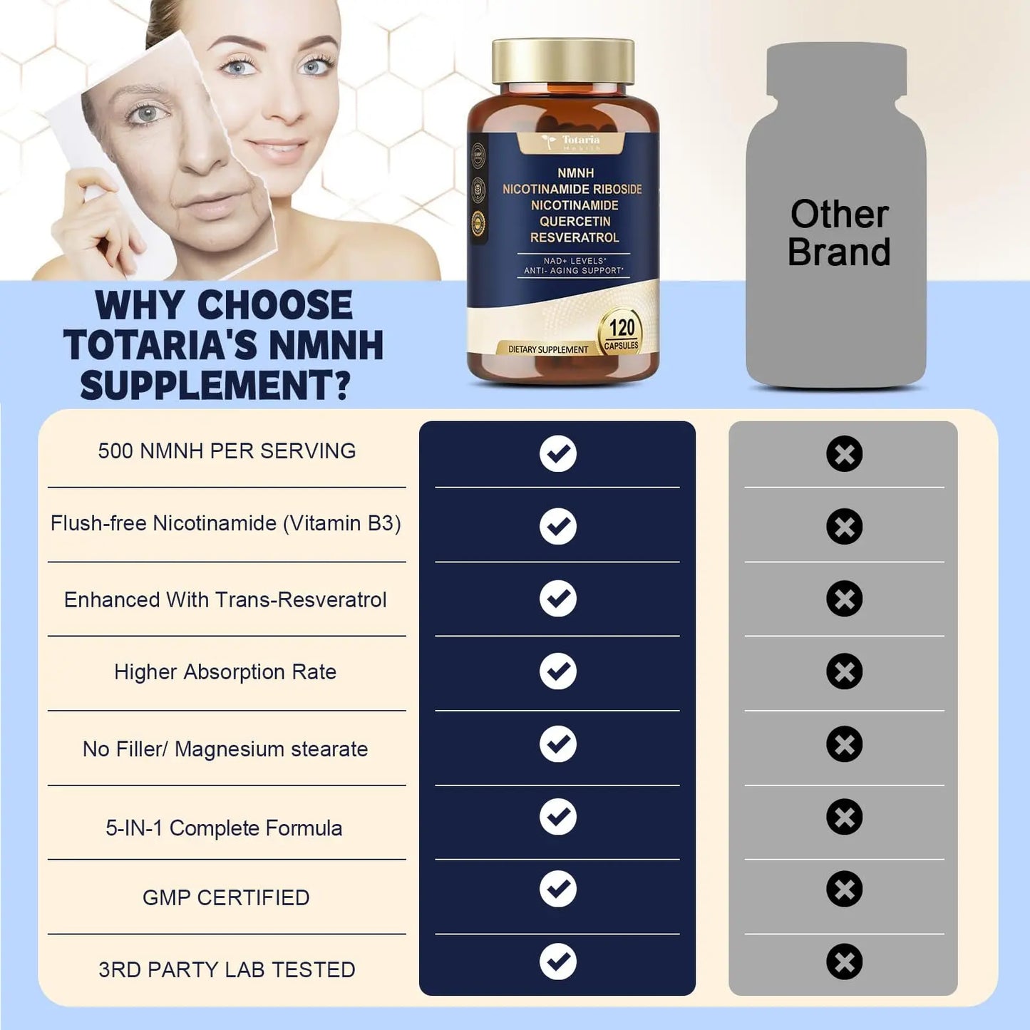 Totaria NMNH 500mg (Dihydronicotinamide Mononucleotide), Premium NMN Alternative Supplement w/Niacinamide (Vitamin B3), Quercetin, Trans-Resveratrol, for NAD+, Skin Cell, Anti-Aging & Energy, 120 Ct TotariaBuy Supplements Australia