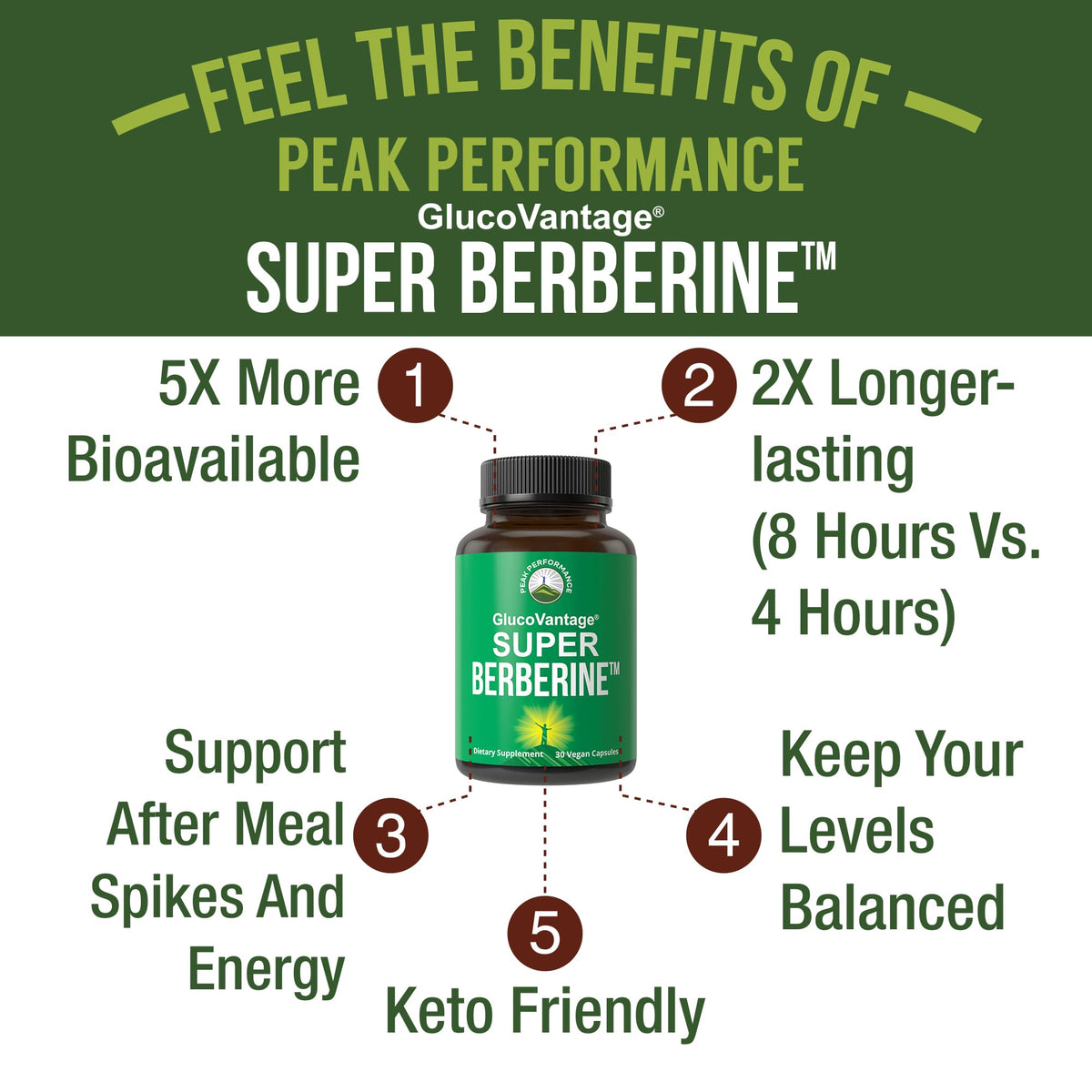 Dihydroberberine Super Berberine Supplement - GlucoVantage® 200mg Now 5X More Effective Than Regular Berberine HCL Powder Capsules. Metabolism Support Keto Friendly Plus Vegan Extract Pills Peak PerformanceBuy Supplements Australia