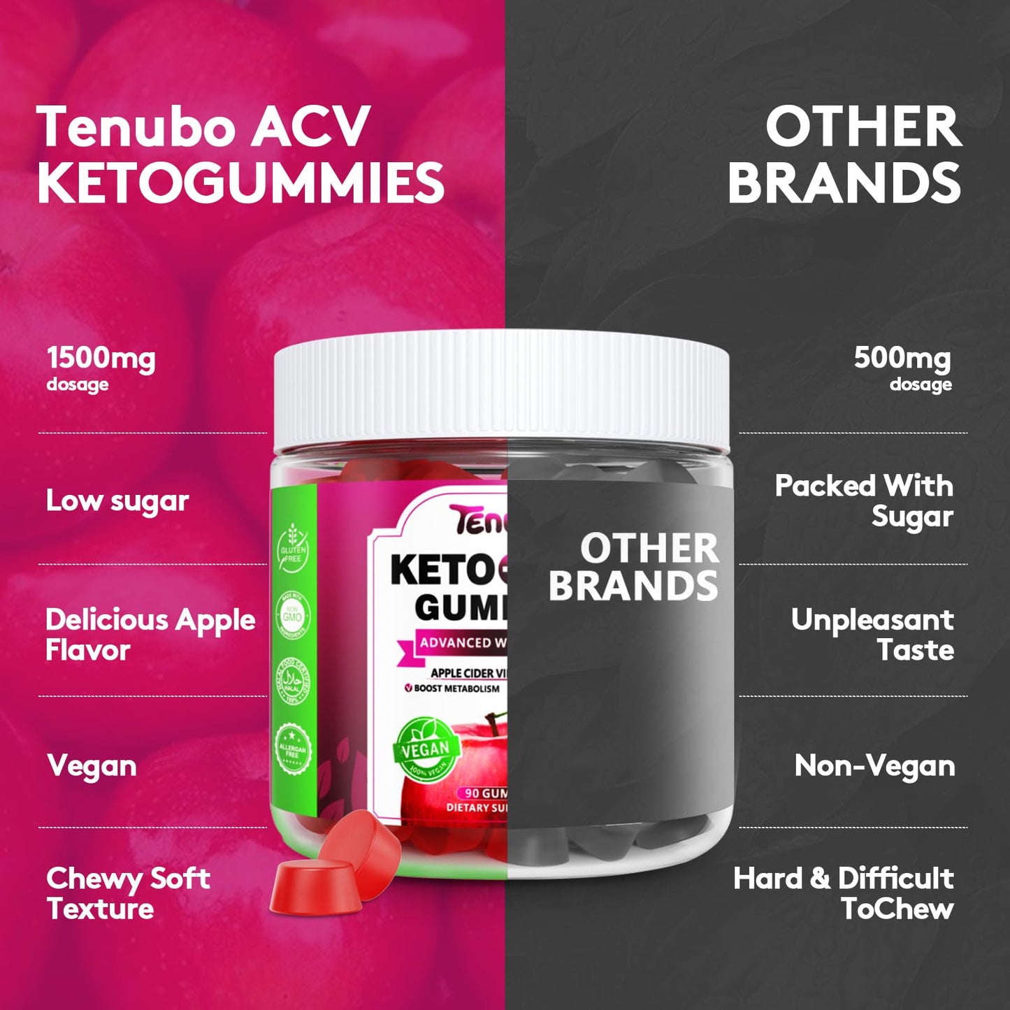 Tenubo Keto ACV Gummies Advanced Weight Loss - 90 Count Speedy Keto Acv TenuboBuy Supplements Australia