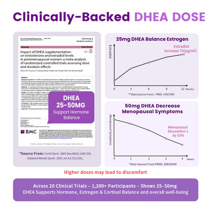 Women's DHEA 25mg Supplement with Vitamin D3 & Slippery Elm – Daily Hormone Support for Energy, Mood, Immune & Healthy Aging – Gentle Balance Formula, Vegan Capsules, 60 Count iMATCHMEBuy Supplements Australia