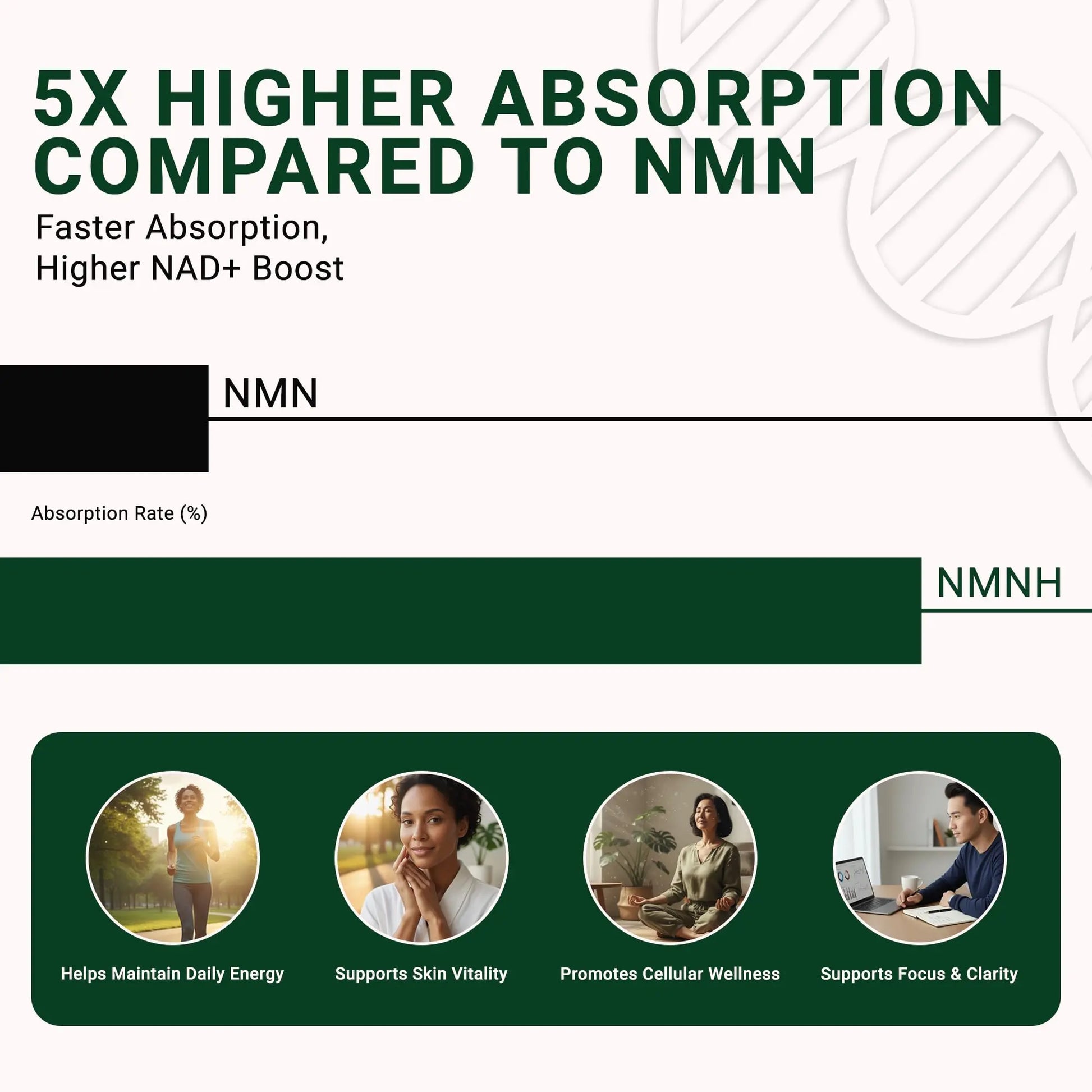GenuinePurity - NMNH NAD Supplement - 250mg, 30 Count Liposomal NAD+ Supplement for Cellular Health & Energy - GMP Certified Advanced Reduced Form of NMN for Superior Stability & Absorption GenuinePurityBuy Supplements Australia