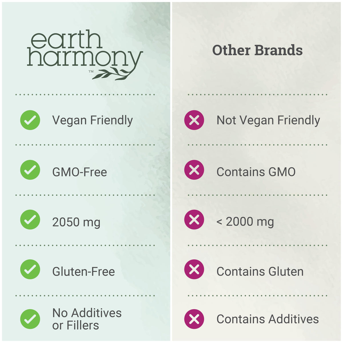 Earth Harmony Myo-Inositol & D-Chiro Inositol Supplement for Women, Ovarian & Hormone Balance for Women - Supports Normal Cycles, Fertility Supplement (120 Capsules) Earth Harmony NaturalsBuy Supplements Australia