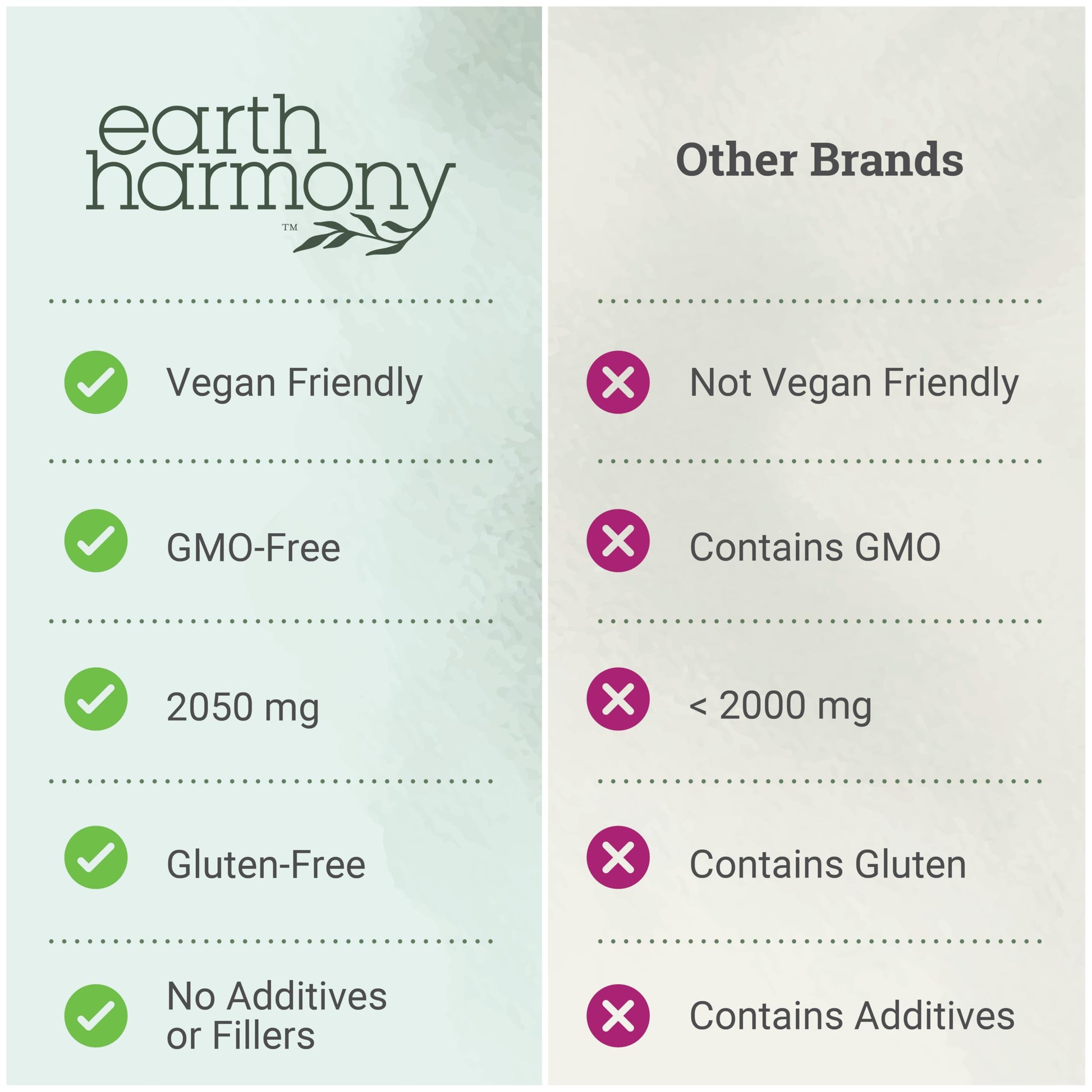 Earth Harmony Myo-Inositol & D-Chiro Inositol Supplement for Women, Ovarian & Hormone Balance for Women - Supports Normal Cycles, Fertility Supplement (120 Capsules) Earth Harmony NaturalsBuy Supplements Australia