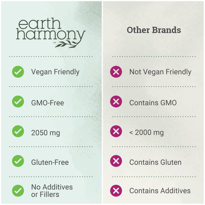 Earth Harmony Myo-Inositol & D-Chiro Inositol Supplement for Women, Ovarian & Hormone Balance for Women - Supports Normal Cycles, Fertility Supplement (120 Capsules) Earth Harmony NaturalsBuy Supplements Australia