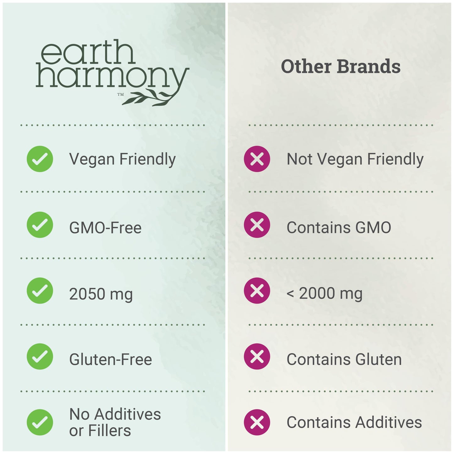 Earth Harmony Myo-Inositol & D-Chiro Inositol Supplement for Women, Ovarian & Hormone Balance for Women - Supports Normal Cycles, Fertility Supplement (120 Capsules) Earth Harmony NaturalsBuy Supplements Australia