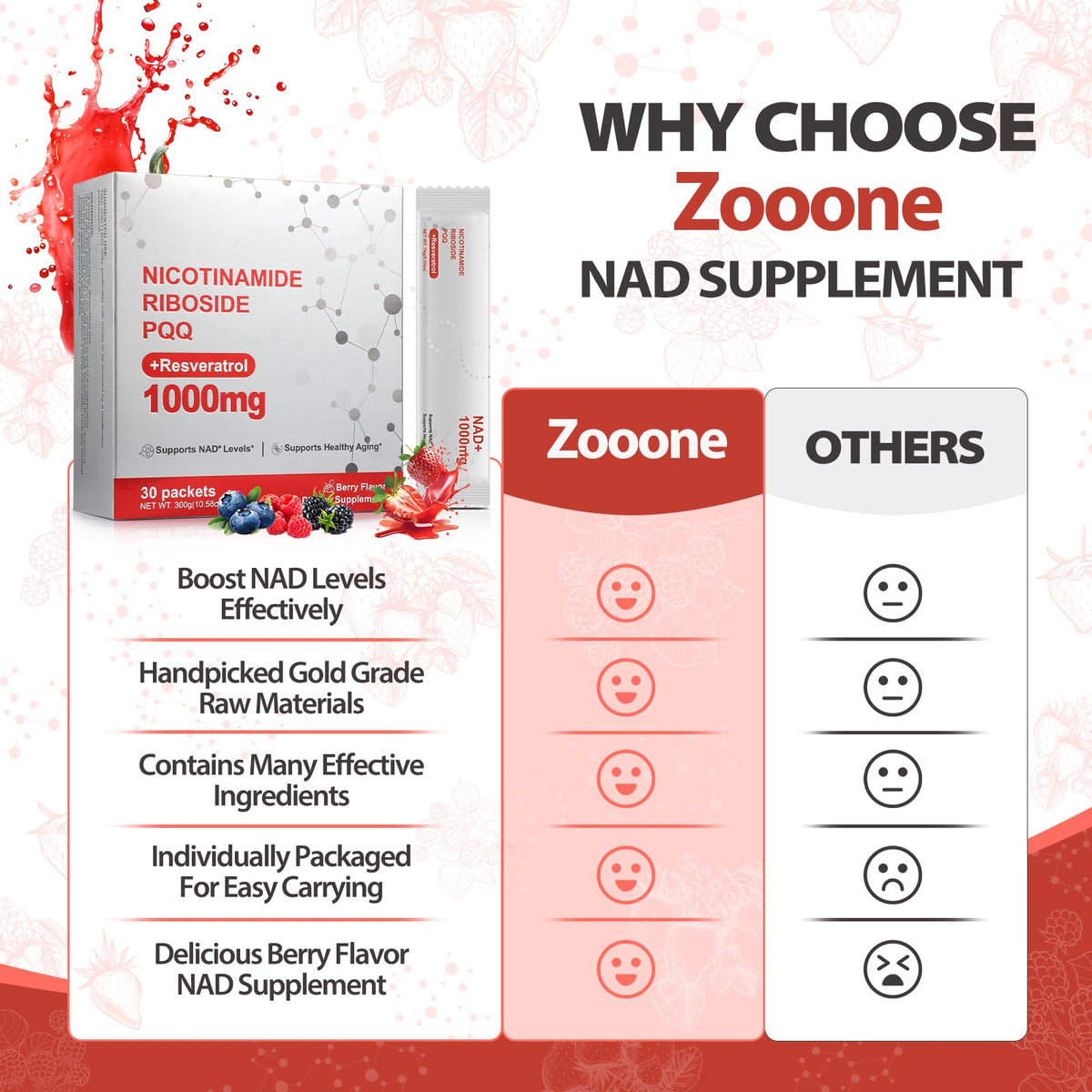 Zooone NAD+ Liquid Supplement 1000mg, Nicotinamide Riboside & Resveratrol, Extra Strength Berry Flavor Drink Mix for Energy, Focus & Anti-Aging -30 Pack ZoooneBuy Supplements Australia