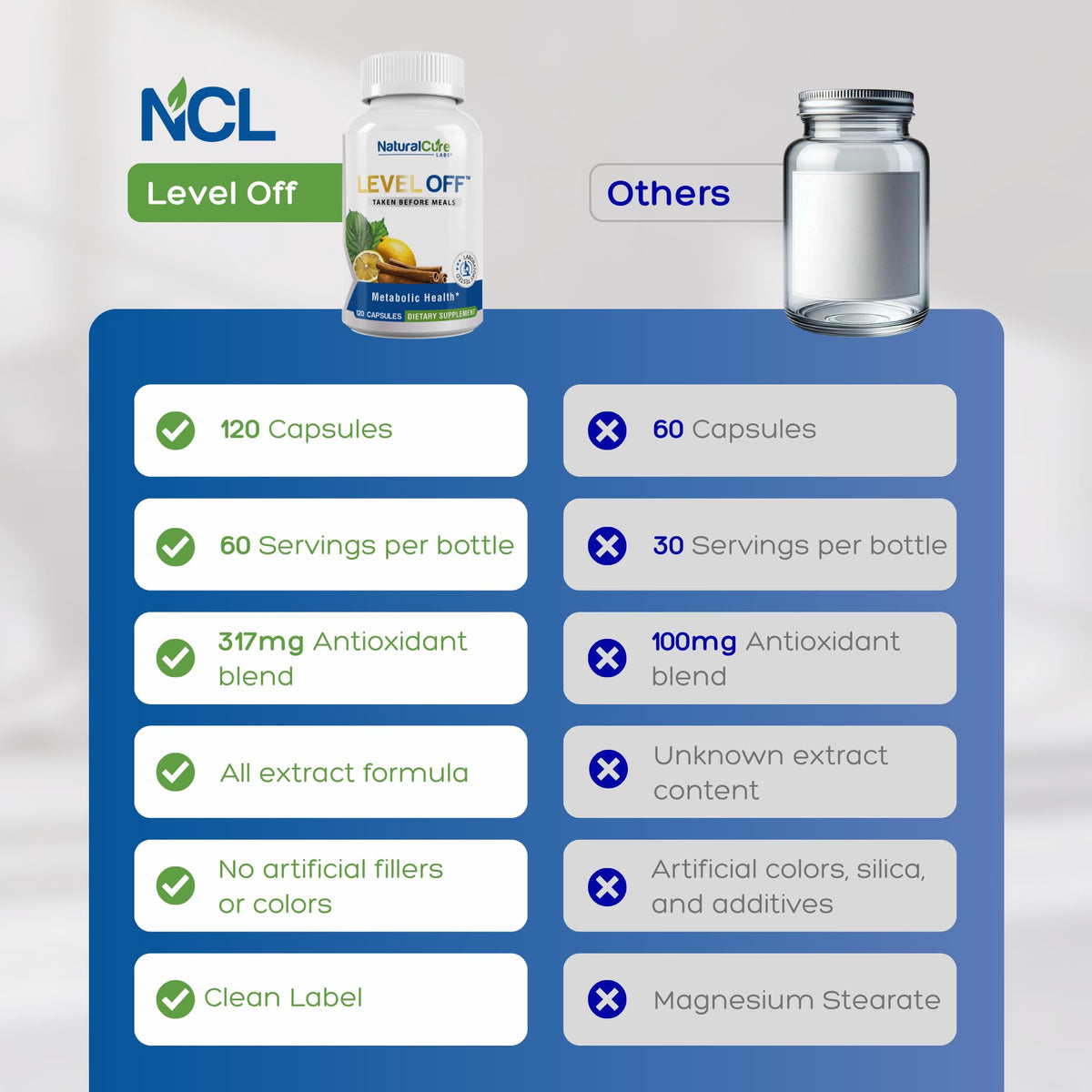 Natural Cure Labs Level Off Anti Spike Formula Glucose Supplement – Capsules for Metabolic Health, Helps Moderate Glucose Spikes, Vegan, Non-GMO, Gluten Free (120 Count (Pack of 1)) Natural Cure LabsBuy Supplements Australia