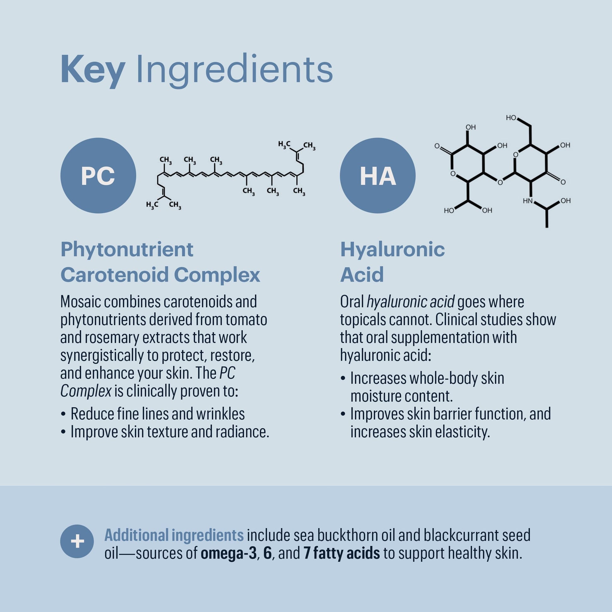 ELYSIUM Mosaic - Hyaluronic Acid Supplement - Clinically Proven - Fights Fine Lines & Skin Aging - Collagen Supplement - 30-Day Supply (Vegan Softgels) ELYSIUMBuy Supplements Australia