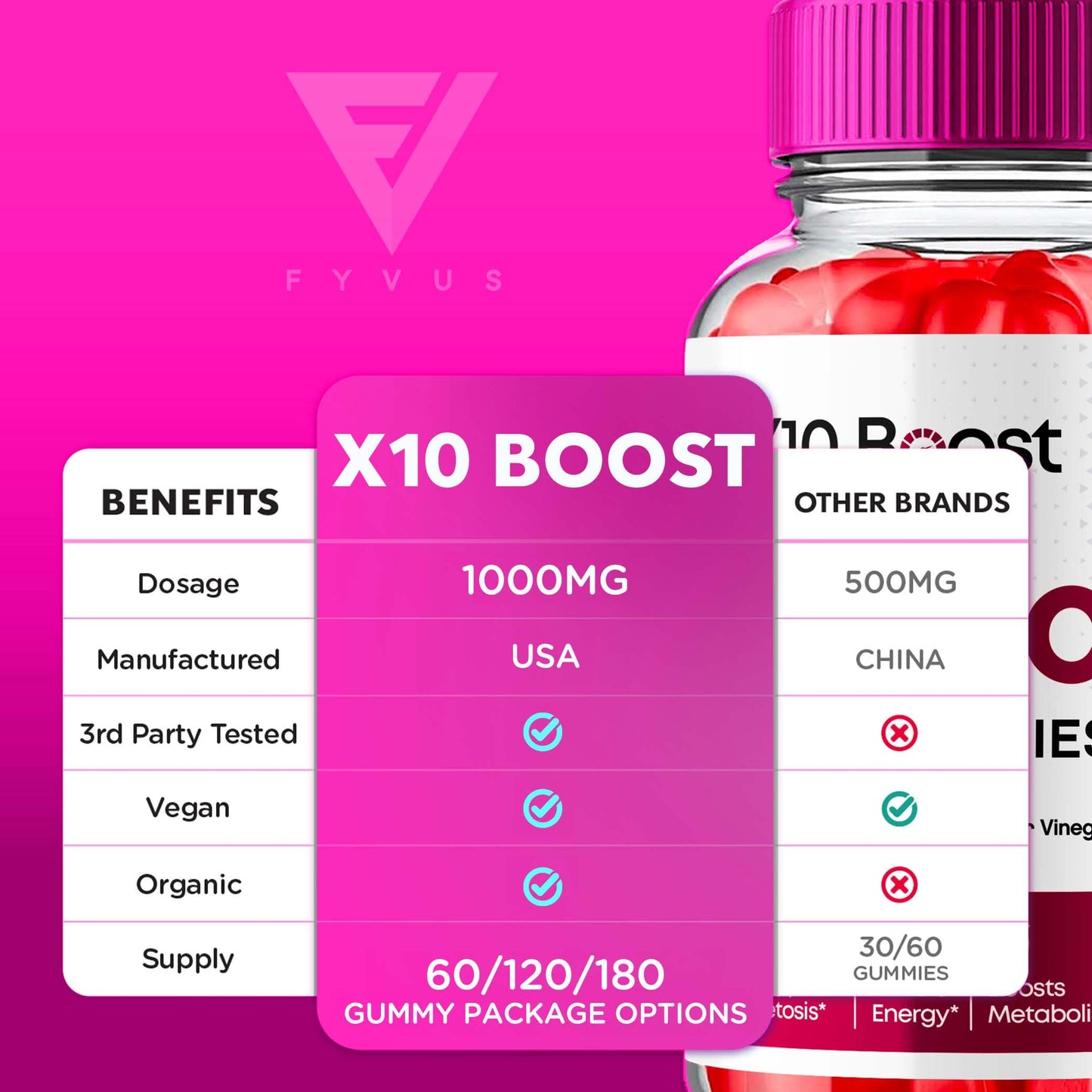 X10 Boost Keto ACV Gummies, X10 Keto Boost Gummies Advanced X10boost, X 10 Keto FyvusBuy Supplements Australia