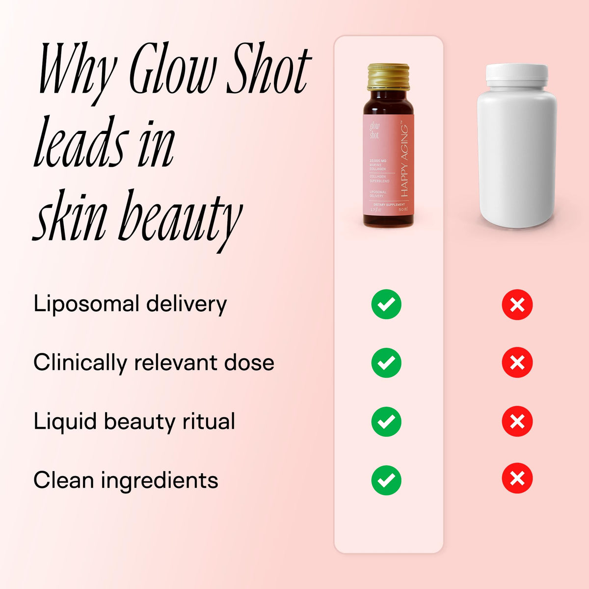 Happy Aging Marine Collagen Peptides Glow Shot 10,000mg - Liquid Collagen for Women with Liposomal Delivery - Promotes Skin Hydration, Elasticity & Radiance - Supports Hair & Nails, 10 Shots Happy AgingBuy Supplements Australia