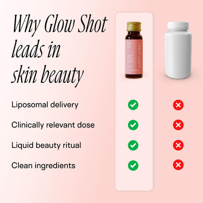 Happy Aging Marine Collagen Peptides Glow Shot 10,000mg - Liquid Collagen for Women with Liposomal Delivery - Promotes Skin Hydration, Elasticity & Radiance - Supports Hair & Nails, 10 Shots Happy AgingBuy Supplements Australia