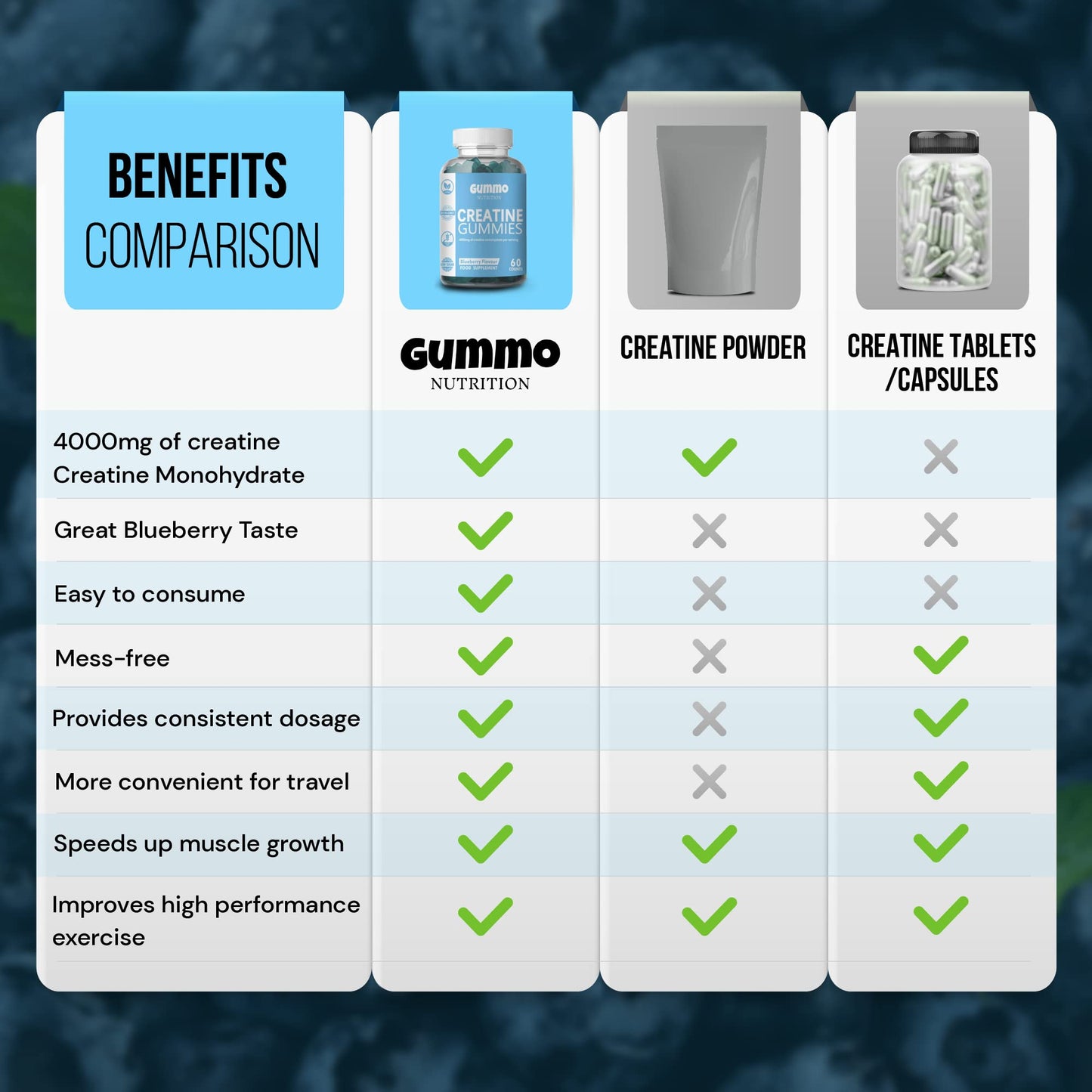 Creatine Monohydrate Gummies 4000mg for Men & Women - 60 Chewable Creatine GUMMO NUTRITIONBuy Supplements Australia