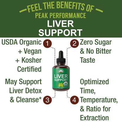 USDA Organic Liver Cleanse Detox & Repair. 6-in-1 Liquid Drops with Organic Milk Thistle, Artichoke Extract, and More. Zero Sugar, Liver Health Support Tincture Supplement Alternative to Capsules Peak PerformanceBuy Supplements Australia