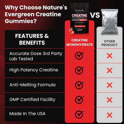 Creatine Monohydrate 5000mg Gummies, Pre-Workout 5g Creatine Gummy Supplement for Men & Women: Muscle Builder & Energy Boost, Sugar Free, Vegan, Strawberry Flavor, (120 Count) Made in USA Nature's EvergreenBuy Supplements Australia