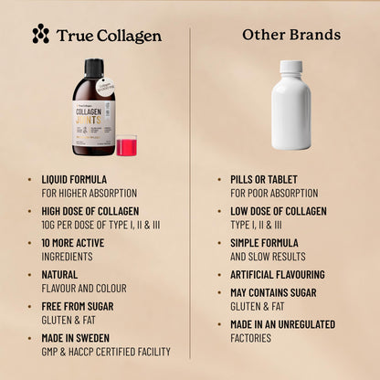 True Collagen Joints | 10,000 mg Hydrolyzed Collagen Liquid Supplement - 500 ml, 20 Day Supply | Glucosamine, MSM and Chondroitin for Healthy Joints | Fat-Free, Sugar-Free, 100% Natural Berry Flavor True CollagenBuy Supplements Australia