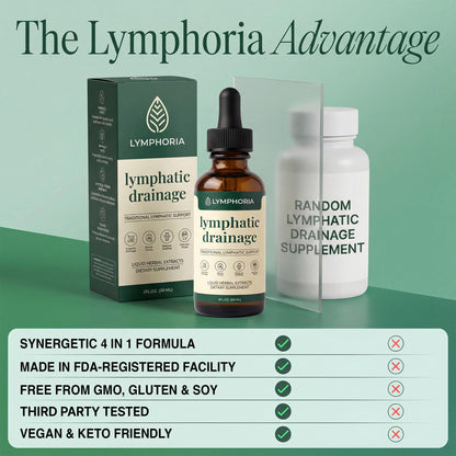 LYMPHORIA Lymphatic Drainage Drops for Bloat Relief & De-Puff – Cleavers, Red Clover, Stillingia Root & Prickly Ash Bark – Lymph Node Detox Cleanse, Fluid Retention – Alcohol-Free, Vegan, 2 Fl Oz LYMPHORIA buy supplements Au