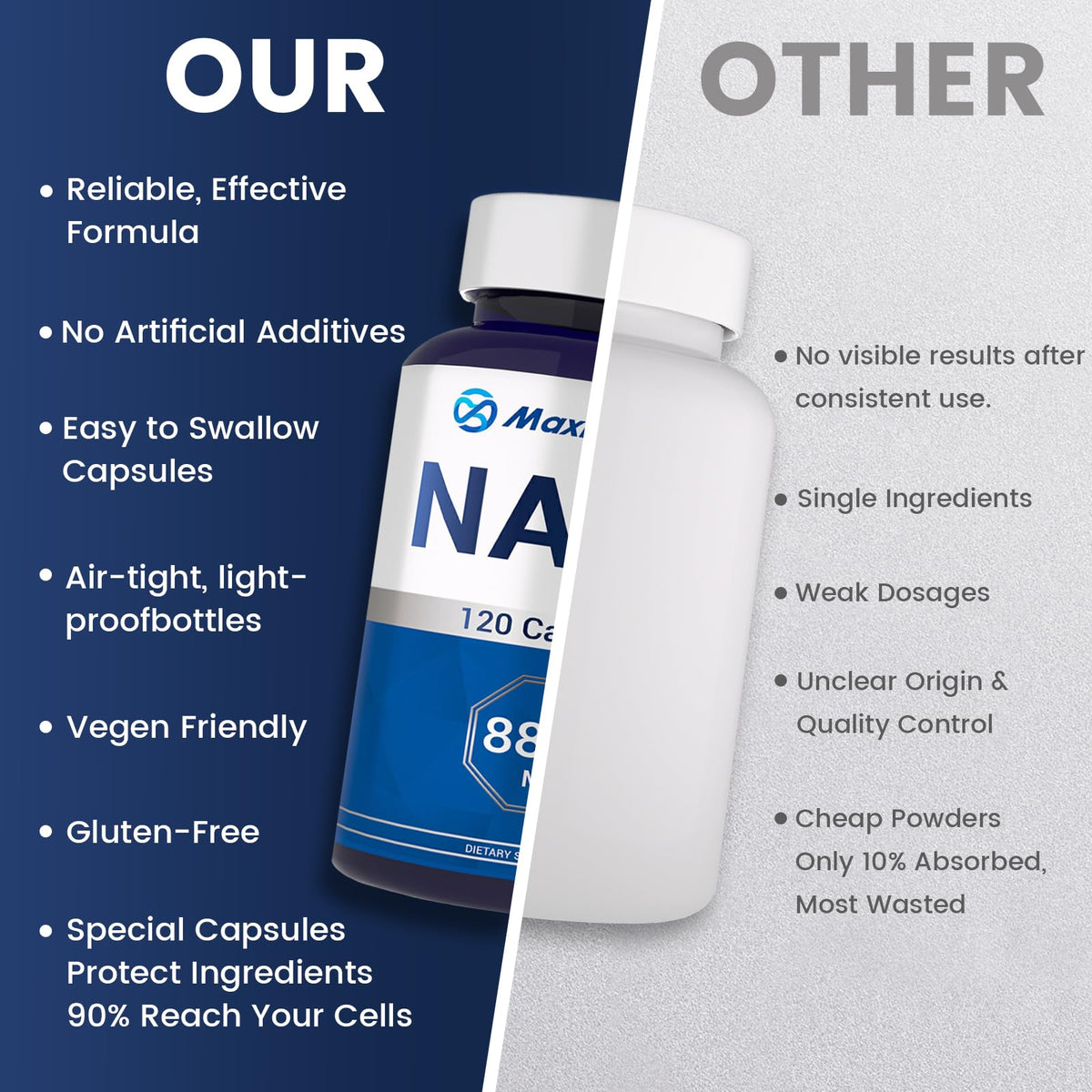 NAD+ Supplement 8,809mg with Liposomal NAD and Resveratrol for Women & Men - 120 Capsules to Support Cellular Health, Boost Stamina & Healthy Aging, Vegan & Gluten-Free Maximum NADBuy Supplements Australia