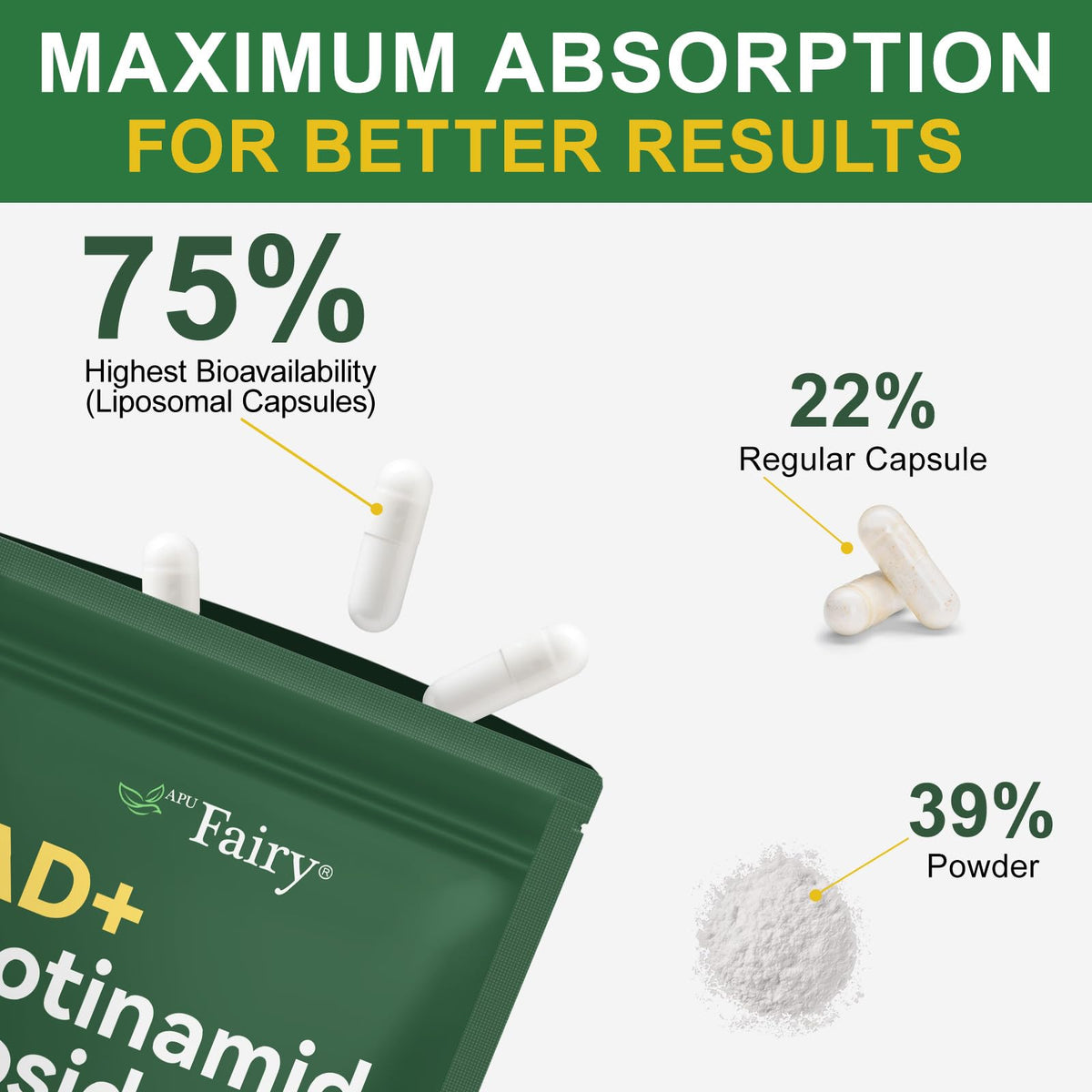 APU.FAIRY NAD Supplement,NAD Nicotinamide Riboside,Extra Strength NAD Alternative Liposomal,Boost NAD & Resveratrol + for Women & Men,Energy Anti-Aging,Cell Regeneration,120 Capsules sack-120 APU.FAIRYBuy Supplements Australia