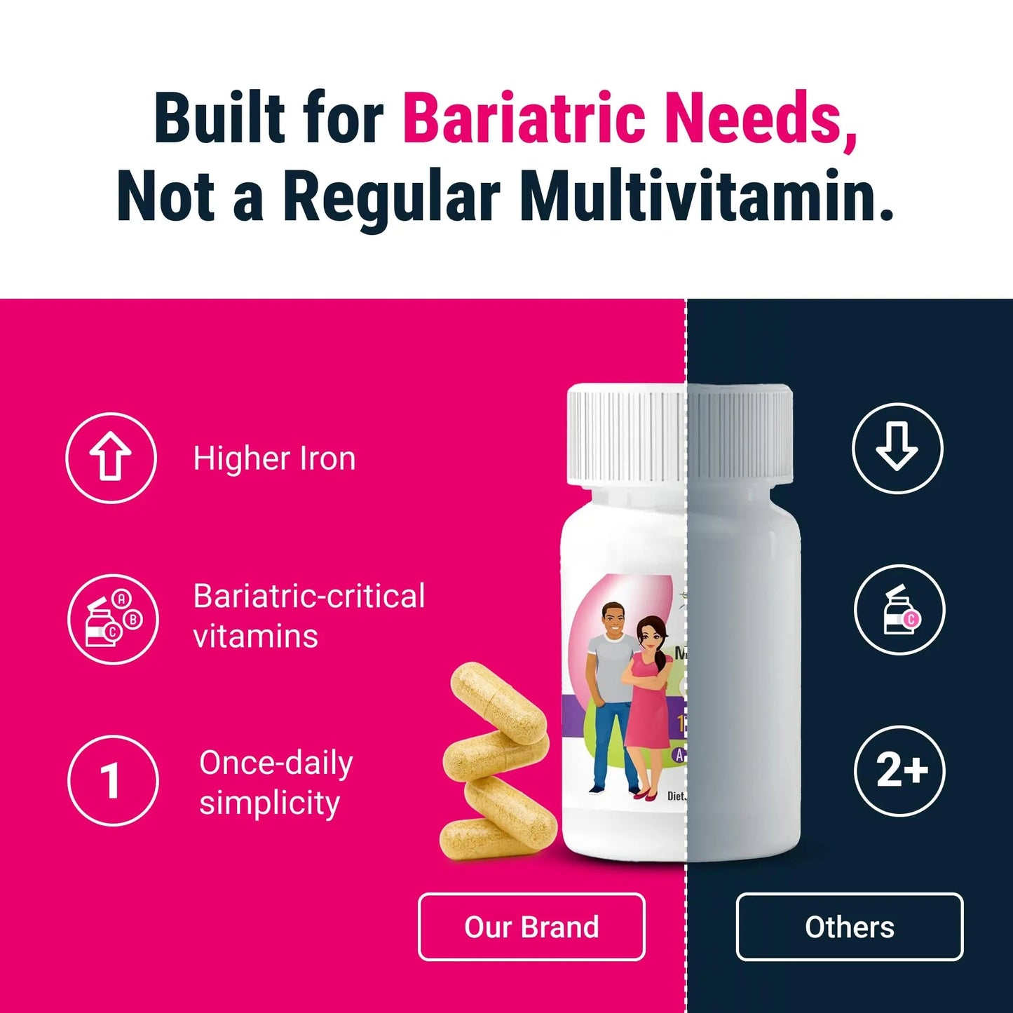 BariatricPal Multivitamin ONE 1 per Day! Bariatric Multivitamin Capsule with 60 mg of Iron | Easy to Swallow Capsule | BariatricPalBuy Supplements Australia
