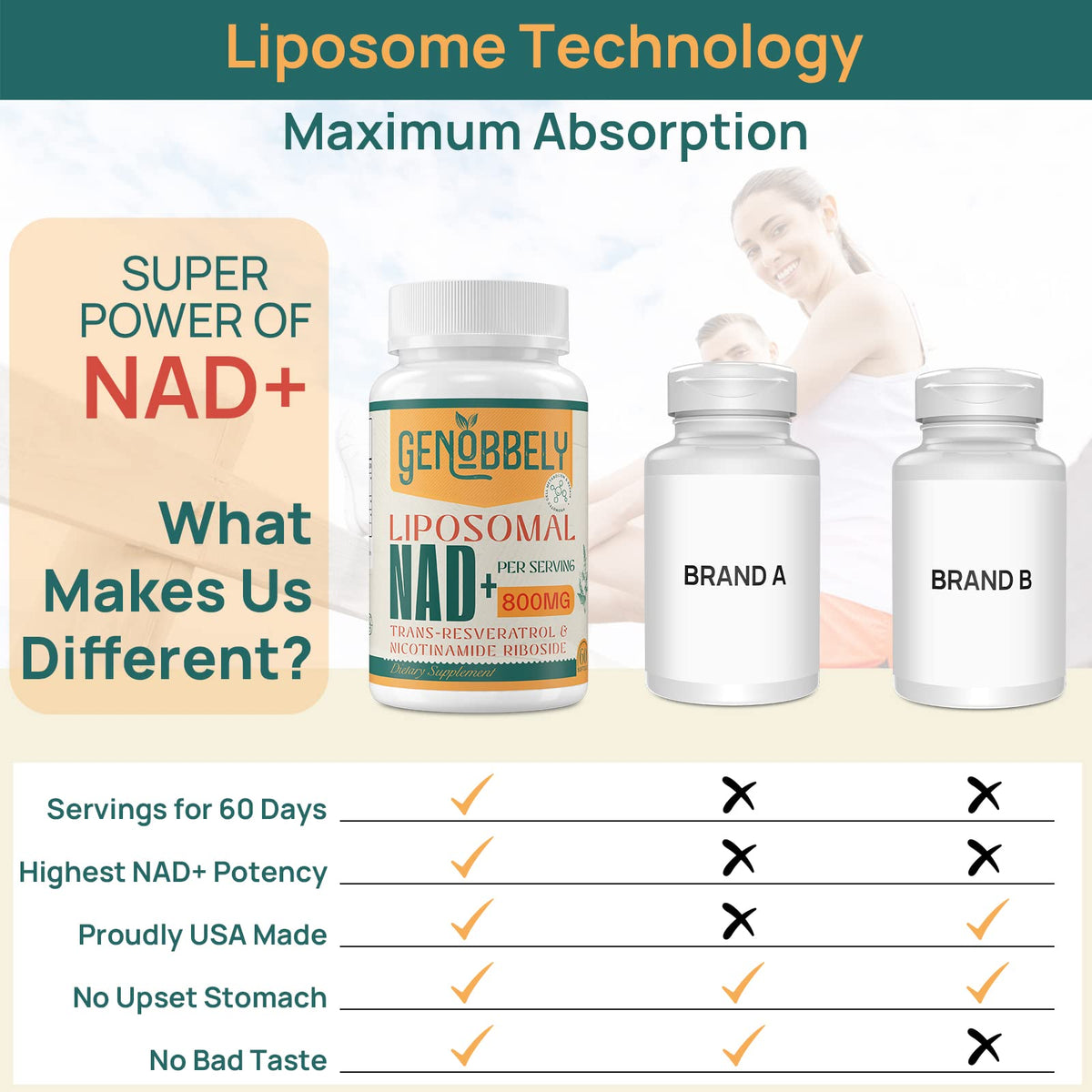 GENOBBELY 800 mg Liposomal NAD+ Supplement with Nicotinamide Riboside 200 mg, Trans-Resveratrol 100 mg - True NAD Supplement for DNA Repair, Healthy Aging, Brain Function - 60-Day Supply GENOBBELYBuy Supplements Australia