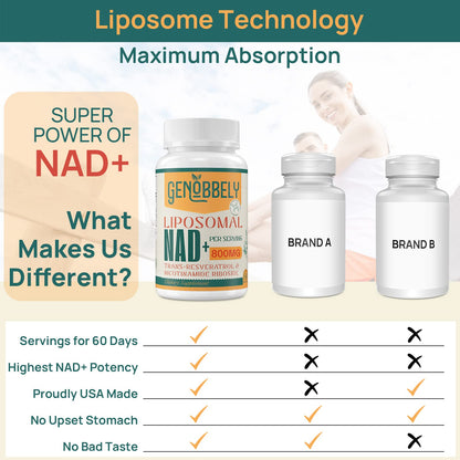 GENOBBELY 800 mg Liposomal NAD+ Supplement with Nicotinamide Riboside 200 mg, Trans-Resveratrol 100 mg - True NAD Supplement for DNA Repair, Healthy Aging, Brain Function - 60-Day Supply GENOBBELYBuy Supplements Australia