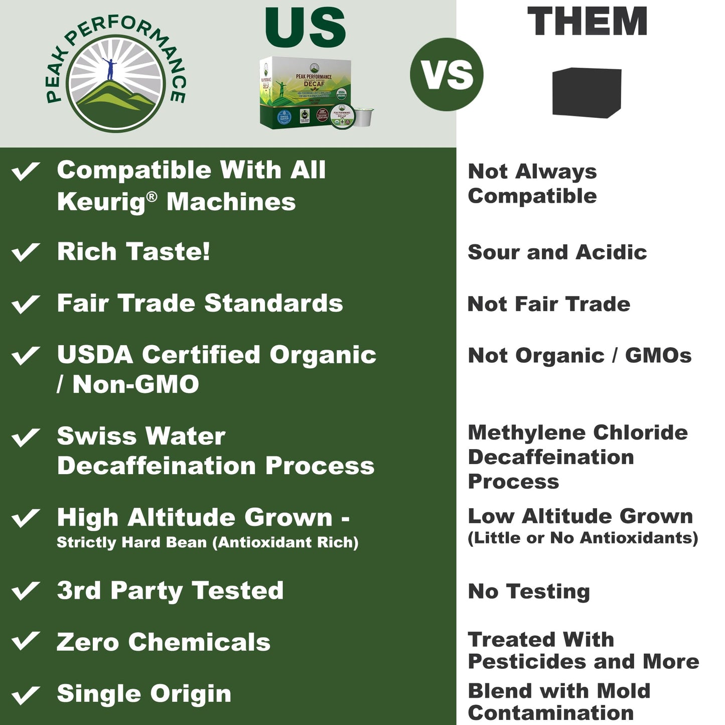 USDA Organic Decaf Coffee Pods - Compatible with K-Cup and Keurig Machines - High Altitude Decaf Coffee - Fair Trade Beans Medium Roast Single Serve Decaffeinated 24 Count Recyclable Cups Peak PerformanceBuy Supplements Australia