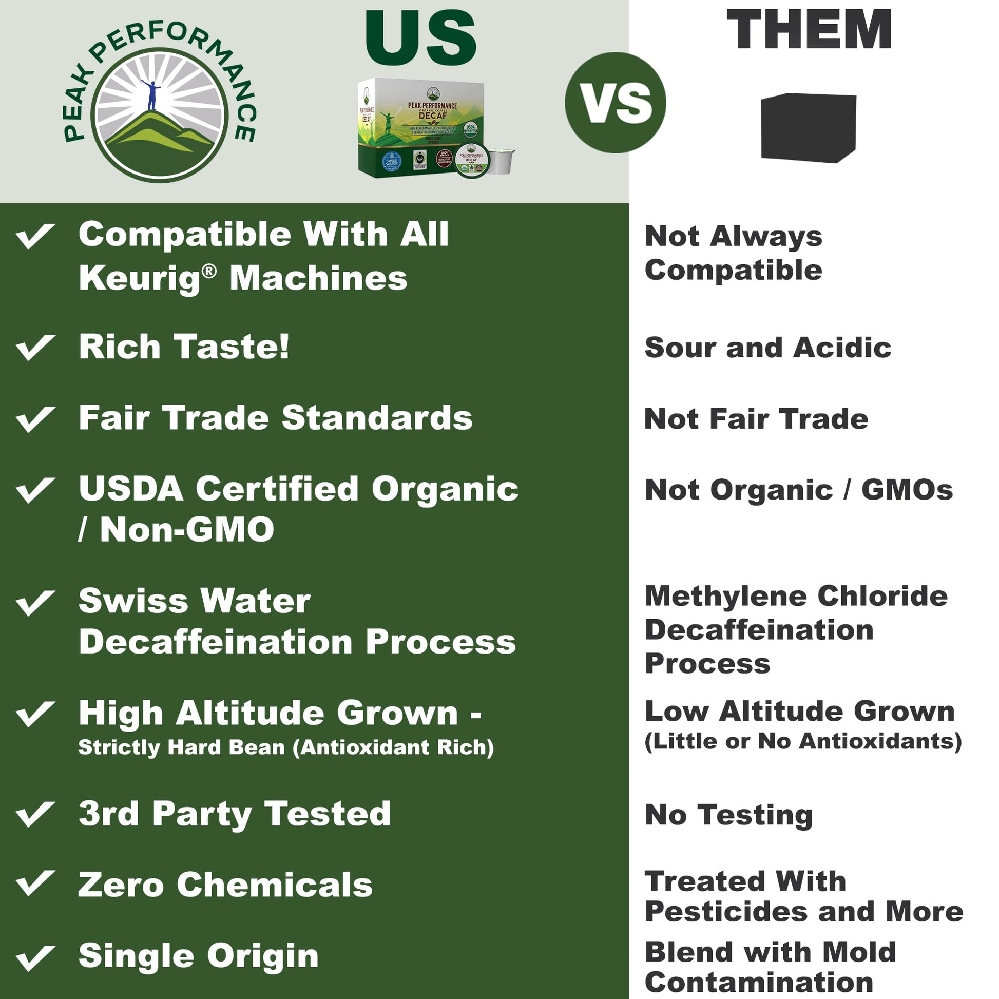USDA Organic Decaf Coffee Pods - Compatible with K-Cup and Keurig Machines - High Altitude Decaf Coffee - Fair Trade Beans Medium Roast Single Serve Decaffeinated 24 Count Recyclable Cups Peak PerformanceBuy Supplements Australia